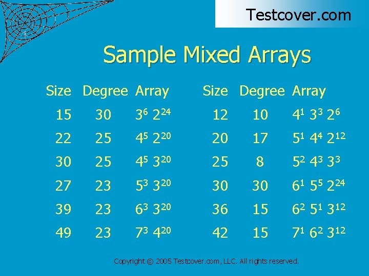 Testcover. com Sample Mixed Arrays Size Degree Array 15 30 36 224 12 10
