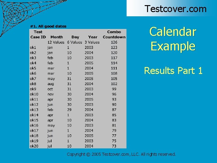 Testcover. com Calendar Example Results Part 1 Copyright © 2005 Testcover. com, LLC. All