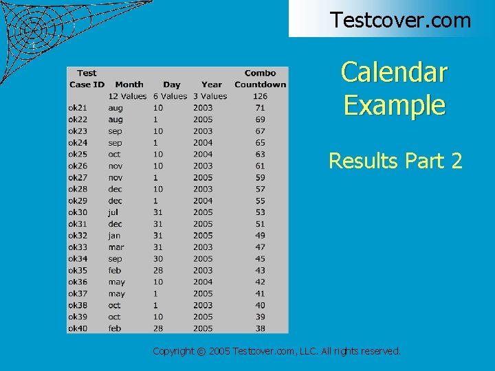 Testcover. com Calendar Example Results Part 2 Copyright © 2005 Testcover. com, LLC. All