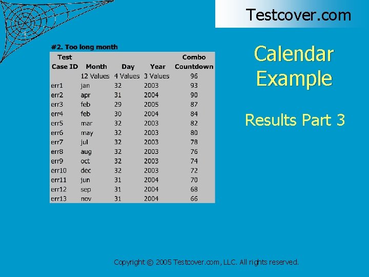 Testcover. com Calendar Example Results Part 3 Copyright © 2005 Testcover. com, LLC. All