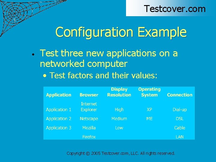 Testcover. com Configuration Example • Test three new applications on a networked computer •