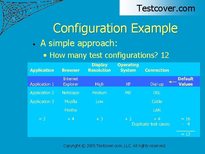 Testcover. com Configuration Example • A simple approach: • How many test configurations? 12