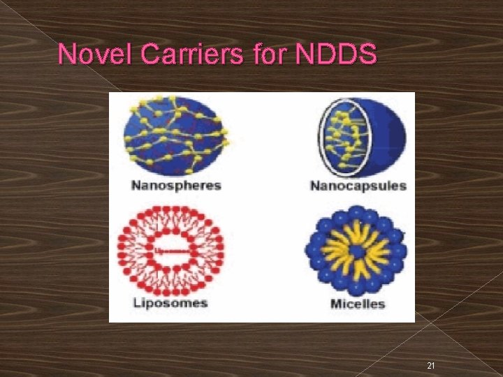 Novel Carriers for NDDS 21 