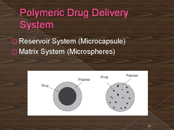 Polymeric Drug Delivery System � Reservoir System (Microcapsule) � Matrix System (Microspheres) 23 