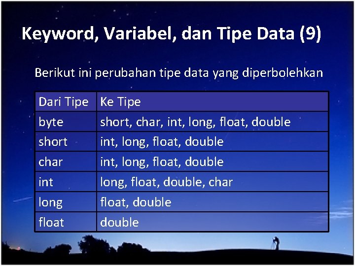 Keyword, Variabel, dan Tipe Data (9) Berikut ini perubahan tipe data yang diperbolehkan Dari
