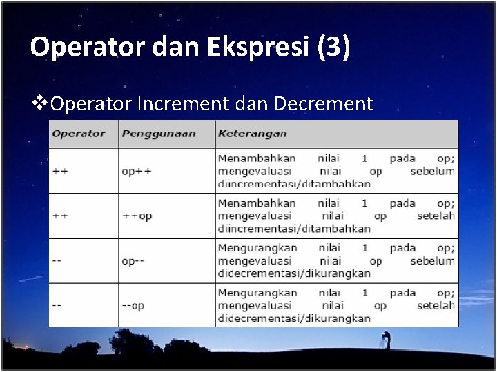 Operator dan Ekspresi (3) v. Operator Increment dan Decrement 