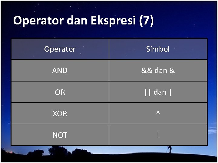 Operator dan Ekspresi (7) Operator Simbol AND && dan & OR || dan |