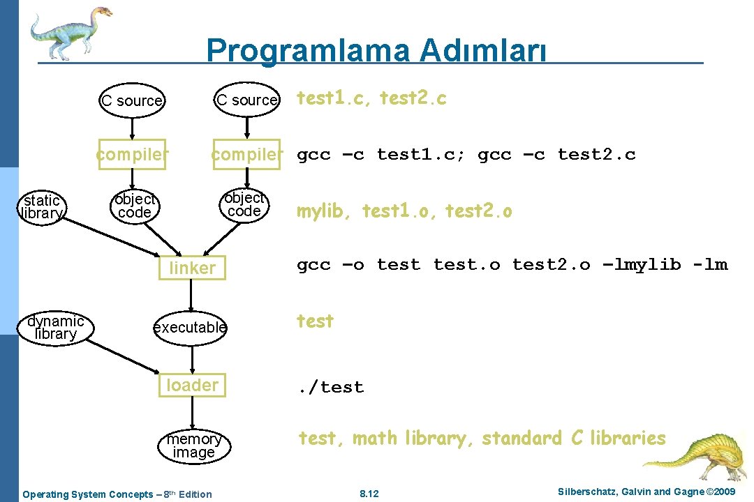 Programlama Adımları C source compiler static library compiler gcc –c test 1. c; gcc