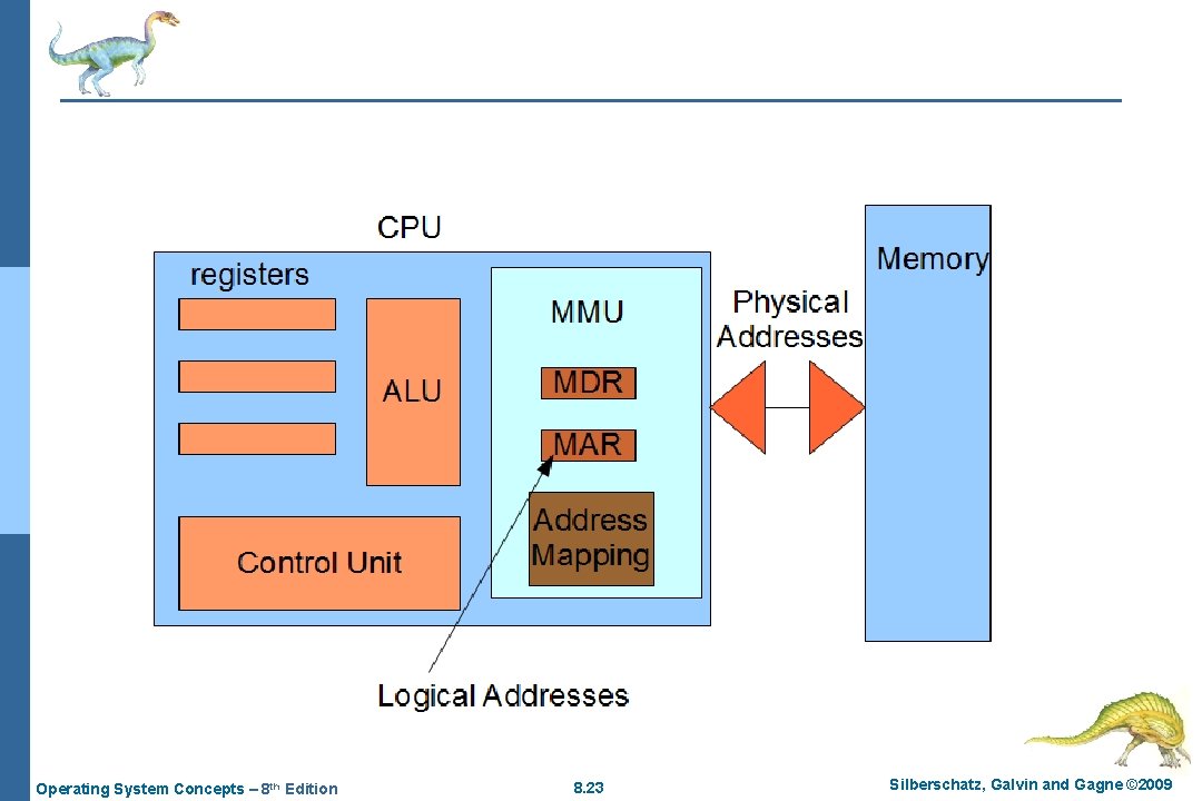 Operating System Concepts – 8 th Edition 8. 23 Silberschatz, Galvin and Gagne ©