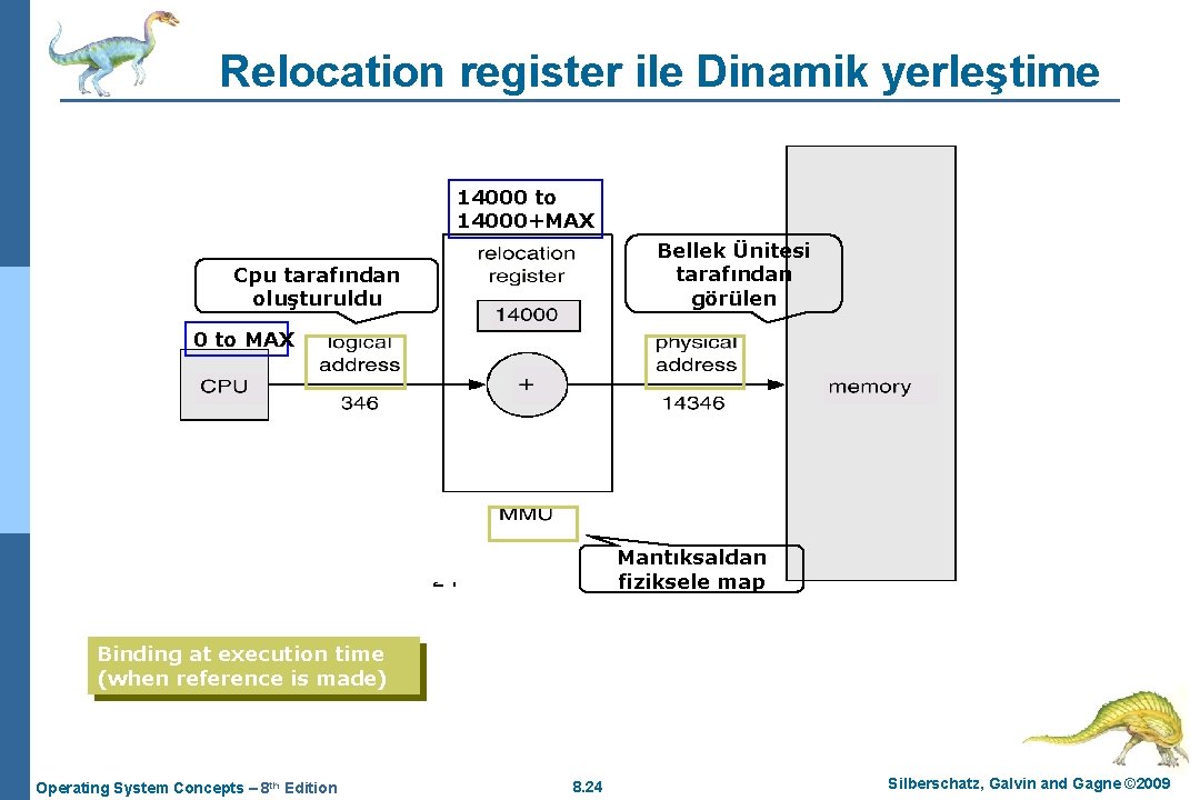 Relocation register ile Dinamik yerleştime 14000 to 14000+MAX Bellek Ünitesi tarafından görülen Cpu tarafından