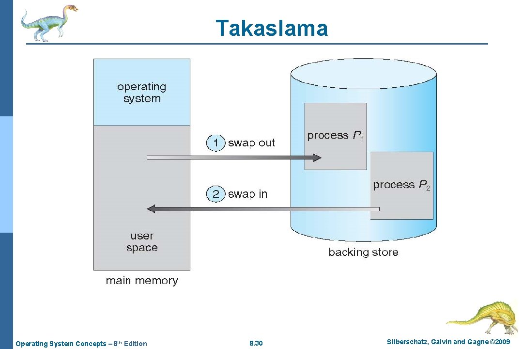 Takaslama Operating System Concepts – 8 th Edition 8. 30 Silberschatz, Galvin and Gagne