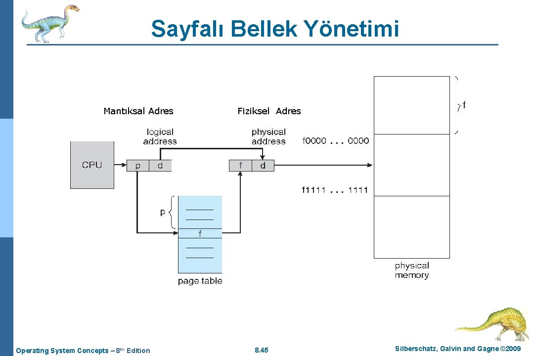 Sayfalı Bellek Yönetimi Mantıksal Adres Operating System Concepts – 8 th Edition Fiziksel Adres