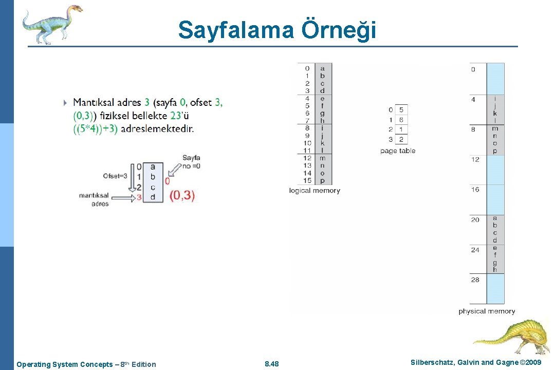 Sayfalama Örneği Operating System Concepts – 8 th Edition 8. 48 Silberschatz, Galvin and
