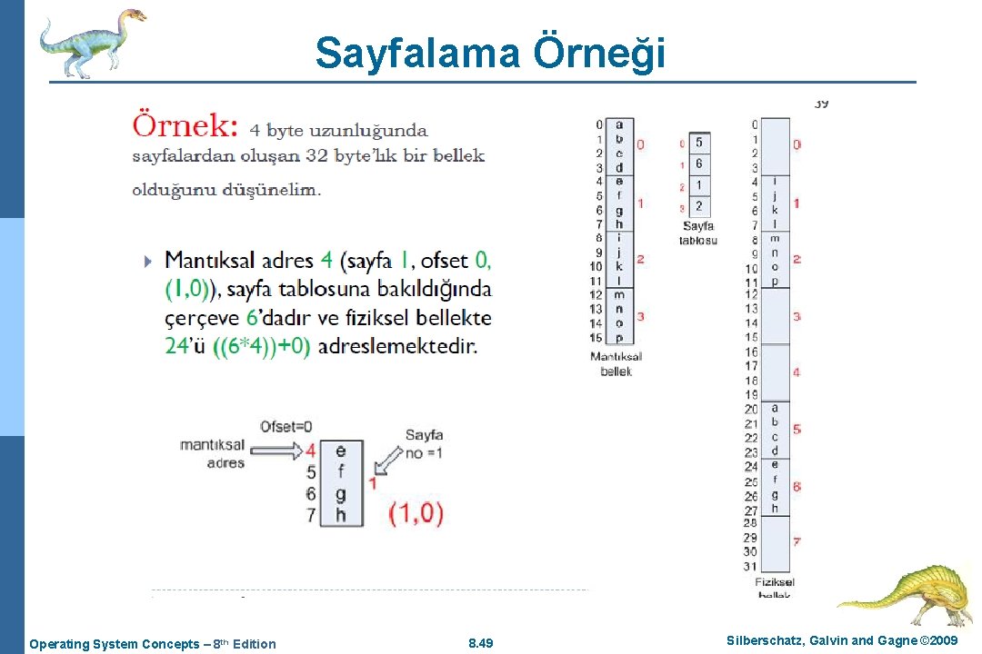 Sayfalama Örneği Operating System Concepts – 8 th Edition 8. 49 Silberschatz, Galvin and