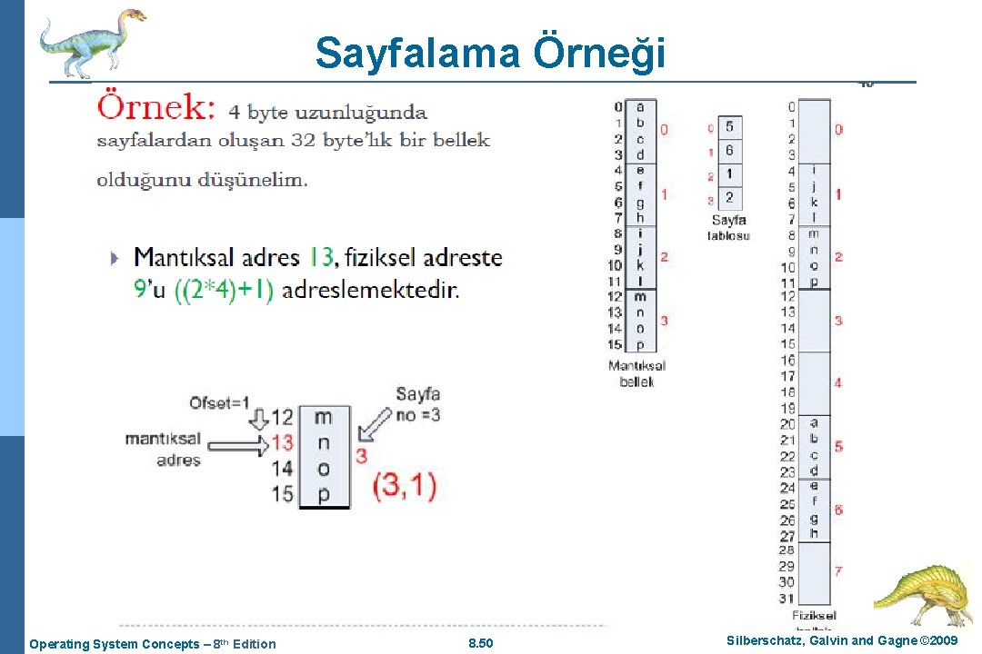 Sayfalama Örneği Operating System Concepts – 8 th Edition 8. 50 Silberschatz, Galvin and