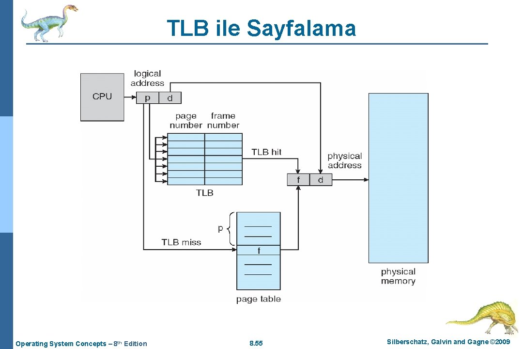 TLB ile Sayfalama Operating System Concepts – 8 th Edition 8. 55 Silberschatz, Galvin