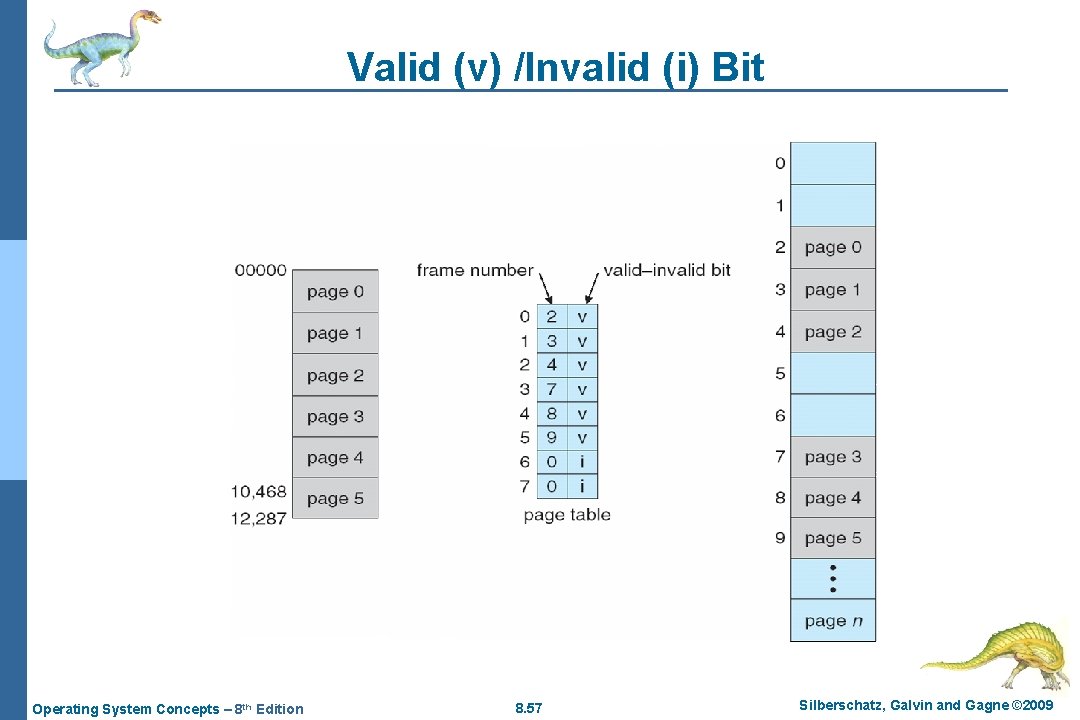 Valid (v) /Invalid (i) Bit Operating System Concepts – 8 th Edition 8. 57