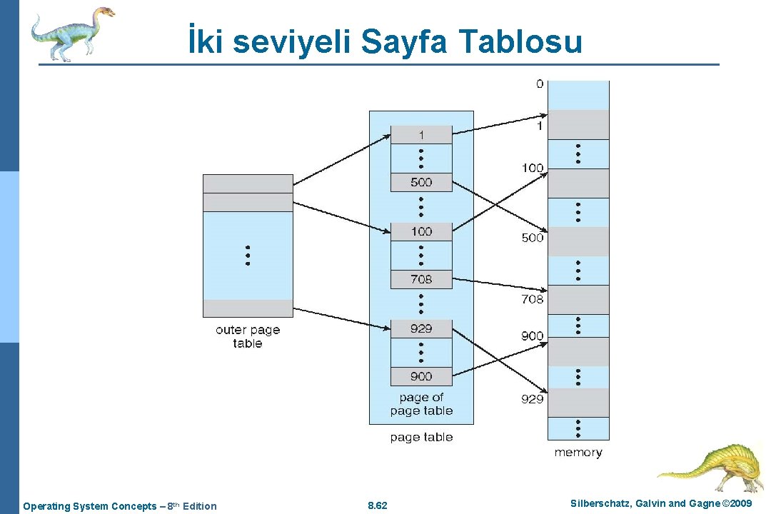 İki seviyeli Sayfa Tablosu Operating System Concepts – 8 th Edition 8. 62 Silberschatz,