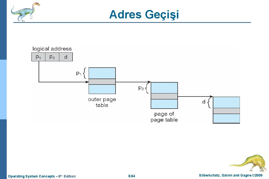 Adres Geçişi Operating System Concepts – 8 th Edition 8. 64 Silberschatz, Galvin and