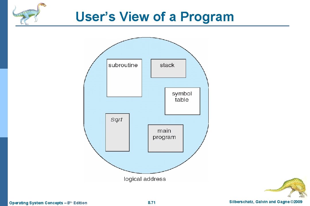 User’s View of a Program Operating System Concepts – 8 th Edition 8. 71