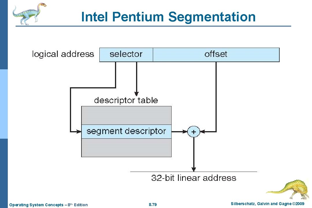 Intel Pentium Segmentation Operating System Concepts – 8 th Edition 8. 79 Silberschatz, Galvin