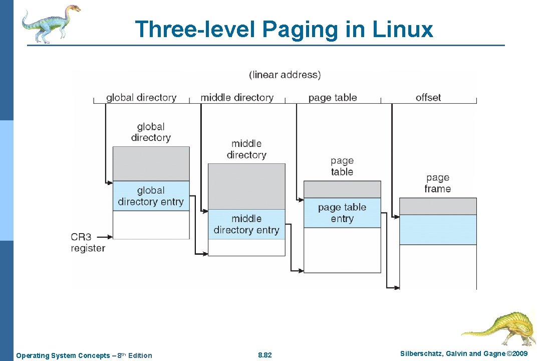 Three-level Paging in Linux Operating System Concepts – 8 th Edition 8. 82 Silberschatz,