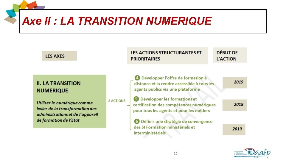 Axe II : LA TRANSITION NUMERIQUE 10 