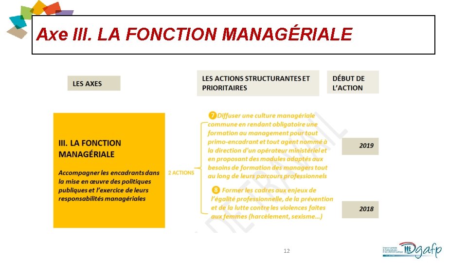 Axe III. LA FONCTION MANAGÉRIALE 12 