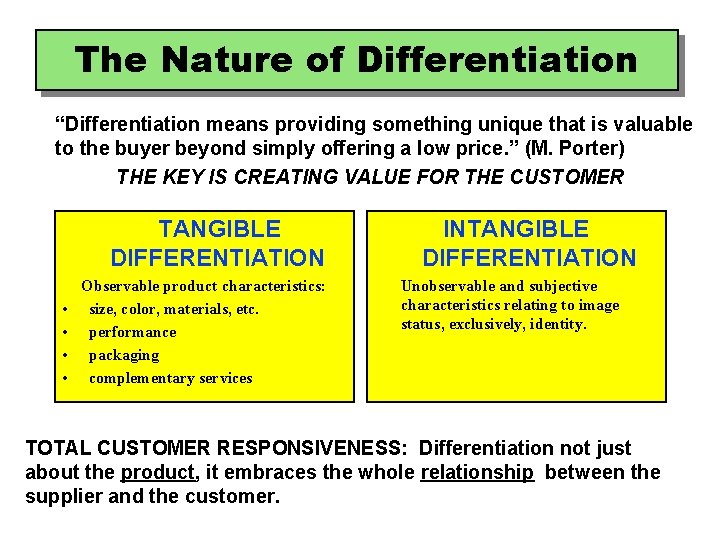The Nature of Differentiation “Differentiation means providing something unique that is valuable to the