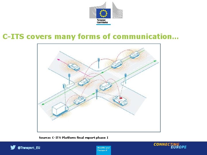 C-ITS covers many forms of communication… Source: C-ITS Platform final report phase I Mobility