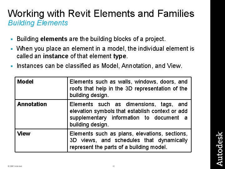 Working with Revit Elements and Families Building Elements § Building elements are the building