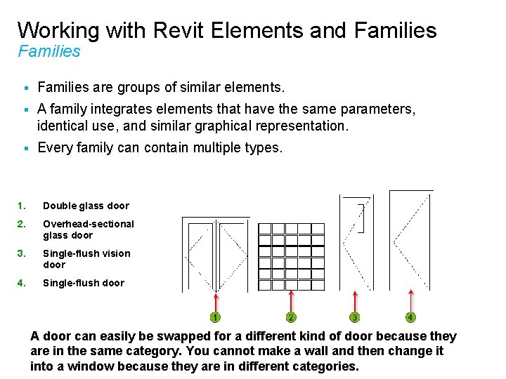 Working with Revit Elements and Families § Families are groups of similar elements. §