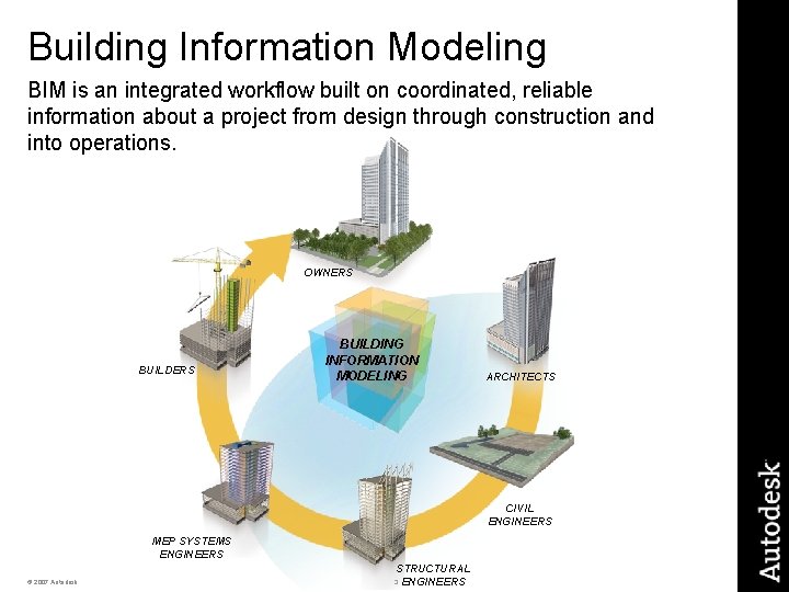 Building Information Modeling BIM is an integrated workflow built on coordinated, reliable information about Building Information Modeling BIM is an integrated workflow built on coordinated, reliable information about