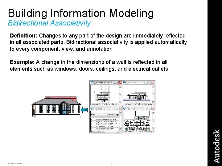 Building Information Modeling Bidirectional Associativity Definition: Changes to any part of the design are