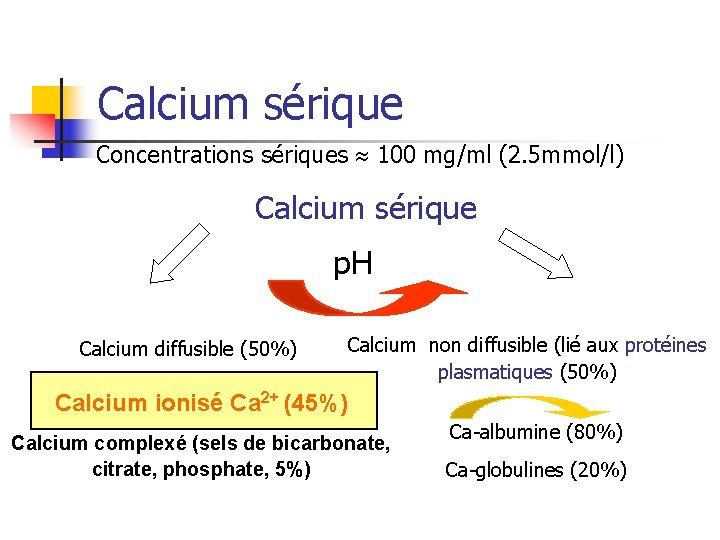 Calcium sérique Concentrations sériques 100 mg/ml (2. 5 mmol/l) Calcium sérique p. H Calcium