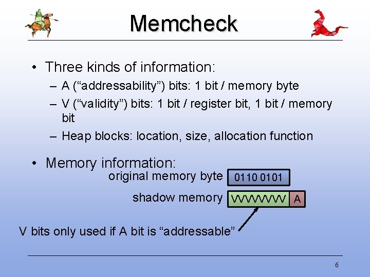 Memcheck • Three kinds of information: – A (“addressability”) bits: 1 bit / memory