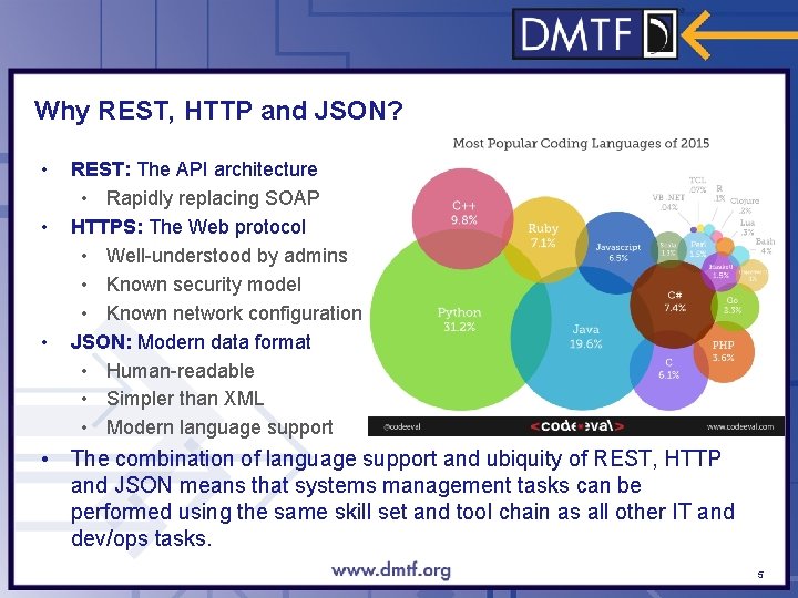 Why REST, HTTP and JSON? • • • REST: The API architecture • Rapidly