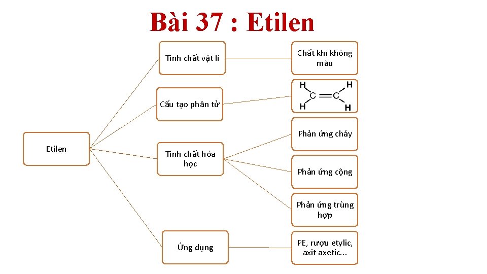 Bài 37 : Etilen Tính chất vật lí Chất khí không màu Cấu tạo