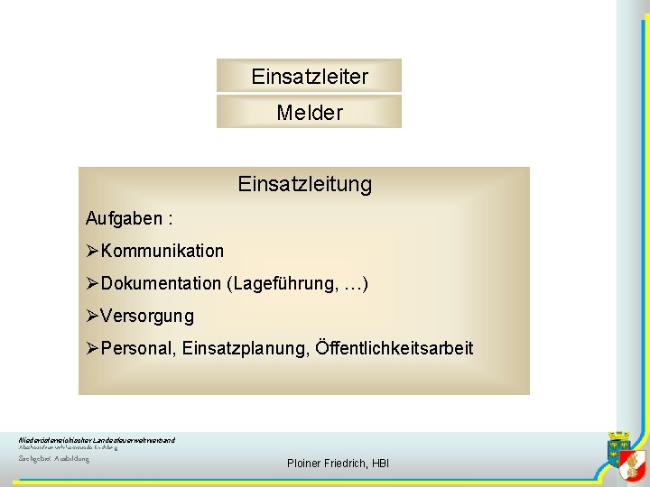 Einsatzleiter Melder Einsatzleitung Aufgaben : ØKommunikation ØDokumentation (Lageführung, …) ØVersorgung ØPersonal, Einsatzplanung, Öffentlichkeitsarbeit Niederösterreichischer