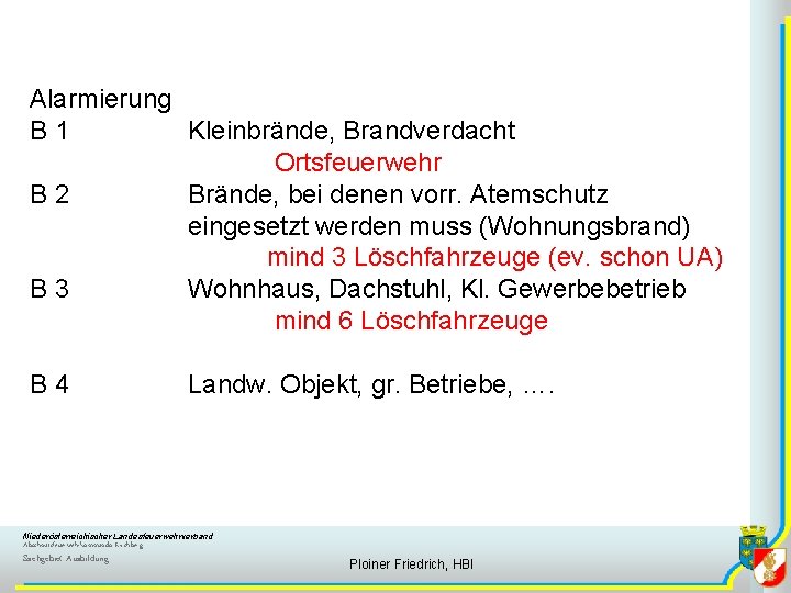Alarmierung B 1 Kleinbrände, Brandverdacht Ortsfeuerwehr B 2 Brände, bei denen vorr. Atemschutz eingesetzt
