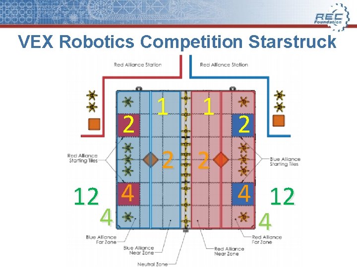 VEX Robotics Competition Starstruck 2 12 4 4 1 1 2 2 2 4