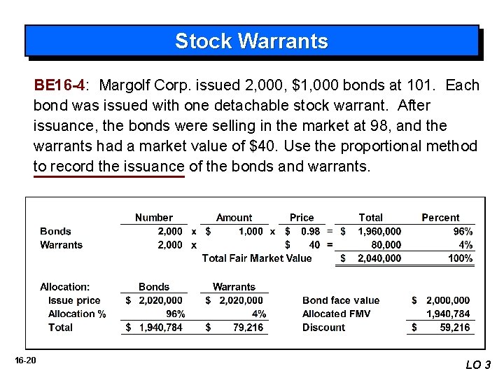 Stock Warrants BE 16 -4: Margolf Corp. issued 2, 000, $1, 000 bonds at