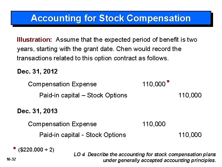 Accounting for Stock Compensation Illustration: Assume that the expected period of benefit is two