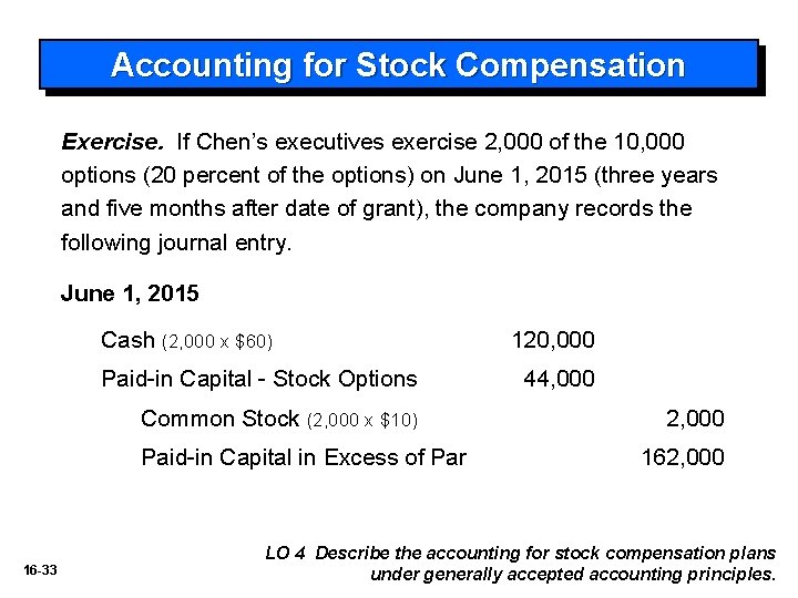 Accounting for Stock Compensation Exercise. If Chen’s executives exercise 2, 000 of the 10,