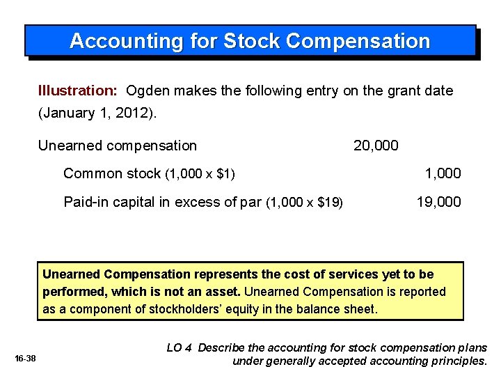 Accounting for Stock Compensation Illustration: Ogden makes the following entry on the grant date