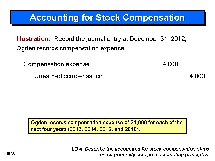 Accounting for Stock Compensation Illustration: Record the journal entry at December 31, 2012, Ogden