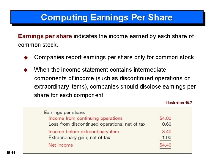 Computing Earnings Per Share Earnings per share indicates the income earned by each share