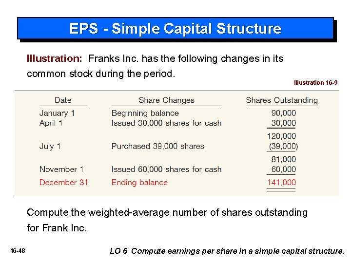 EPS - Simple Capital Structure Illustration: Franks Inc. has the following changes in its