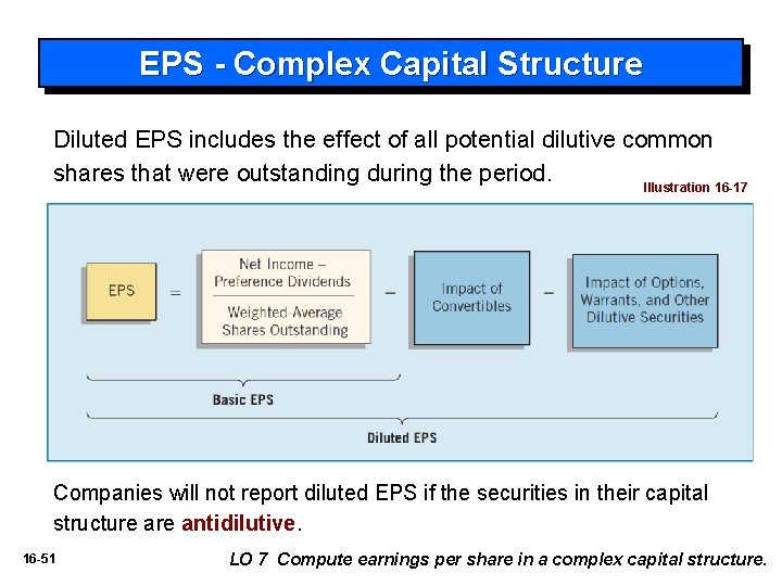 EPS - Complex Capital Structure Diluted EPS includes the effect of all potential dilutive
