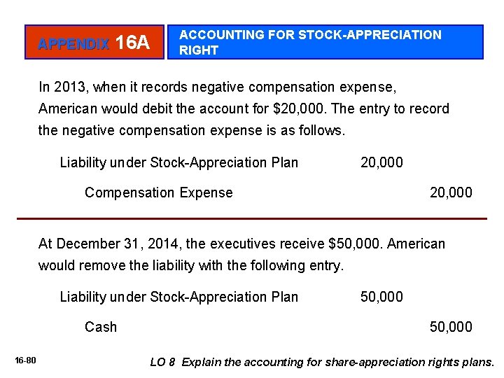 APPENDIX 16 A ACCOUNTING FOR STOCK-APPRECIATION RIGHT In 2013, when it records negative compensation